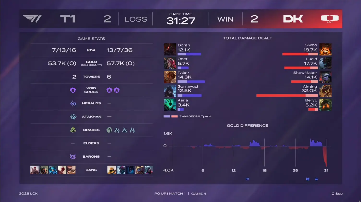 tenan, LCK季后 tenan, LCK季后