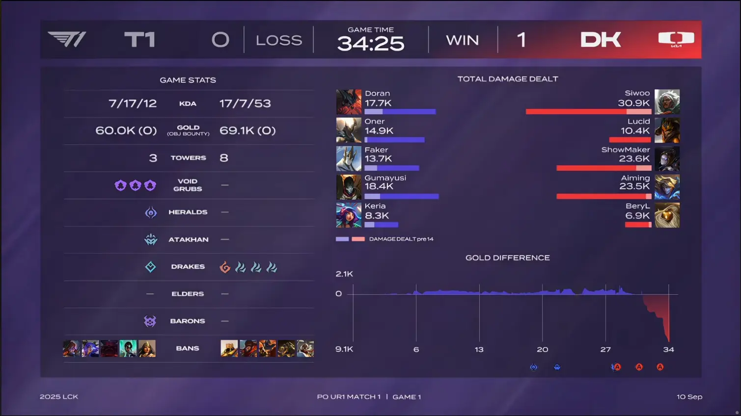 兰博, Siwoo, Doran 兰博, Siwoo, Doran